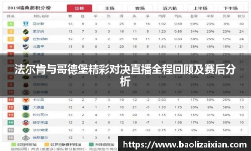 法尔肯与哥德堡精彩对决直播全程回顾及赛后分析