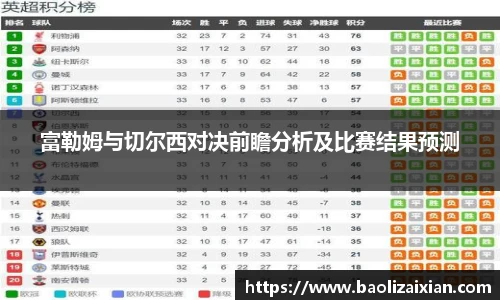 富勒姆与切尔西对决前瞻分析及比赛结果预测